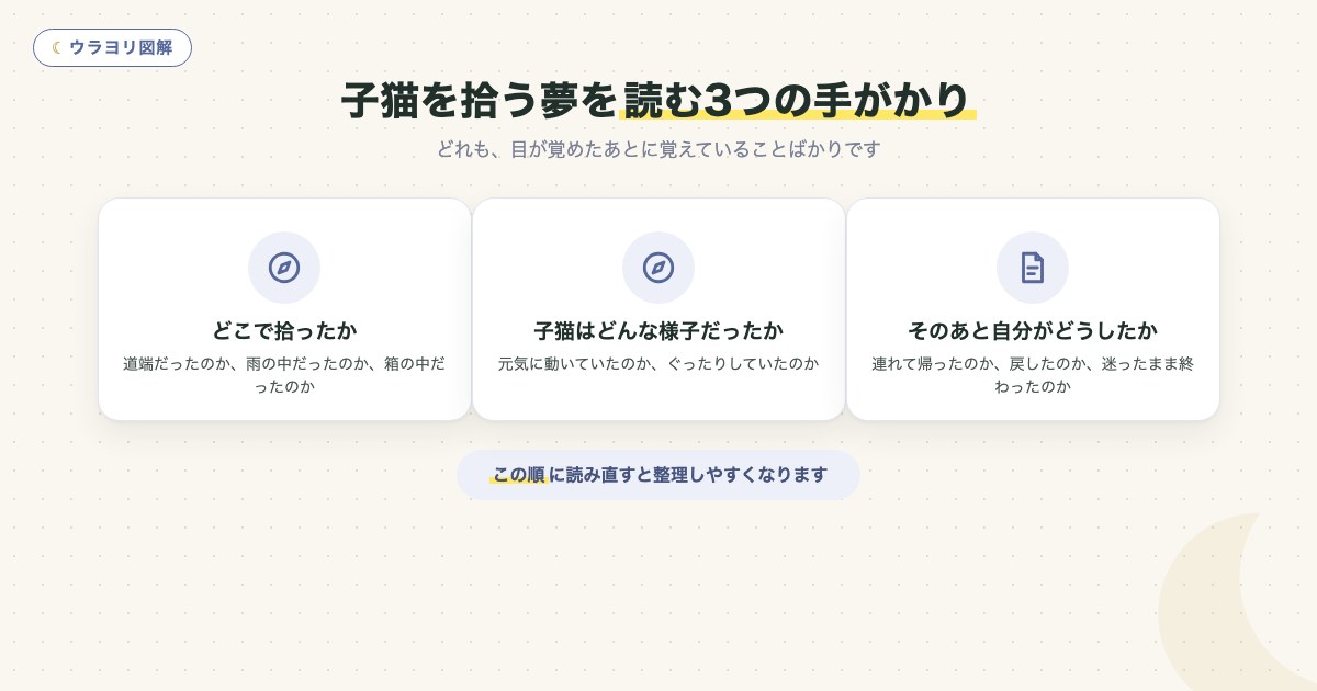 図解:子猫を拾う夢を読む3つの手がかり