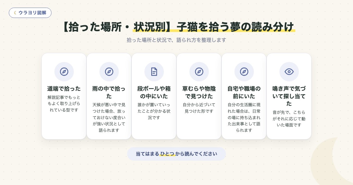 図解:【拾った場所・状況別】子猫を拾う夢の読み分け