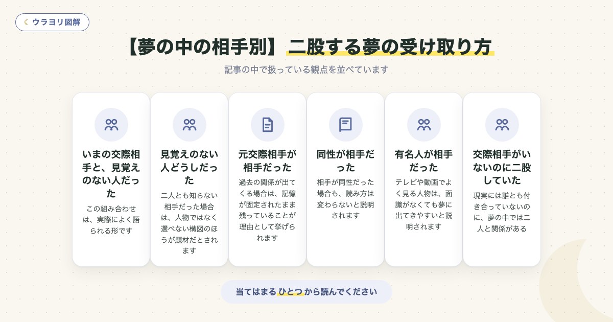 図解:【夢の中の相手別】二股する夢の受け取り方