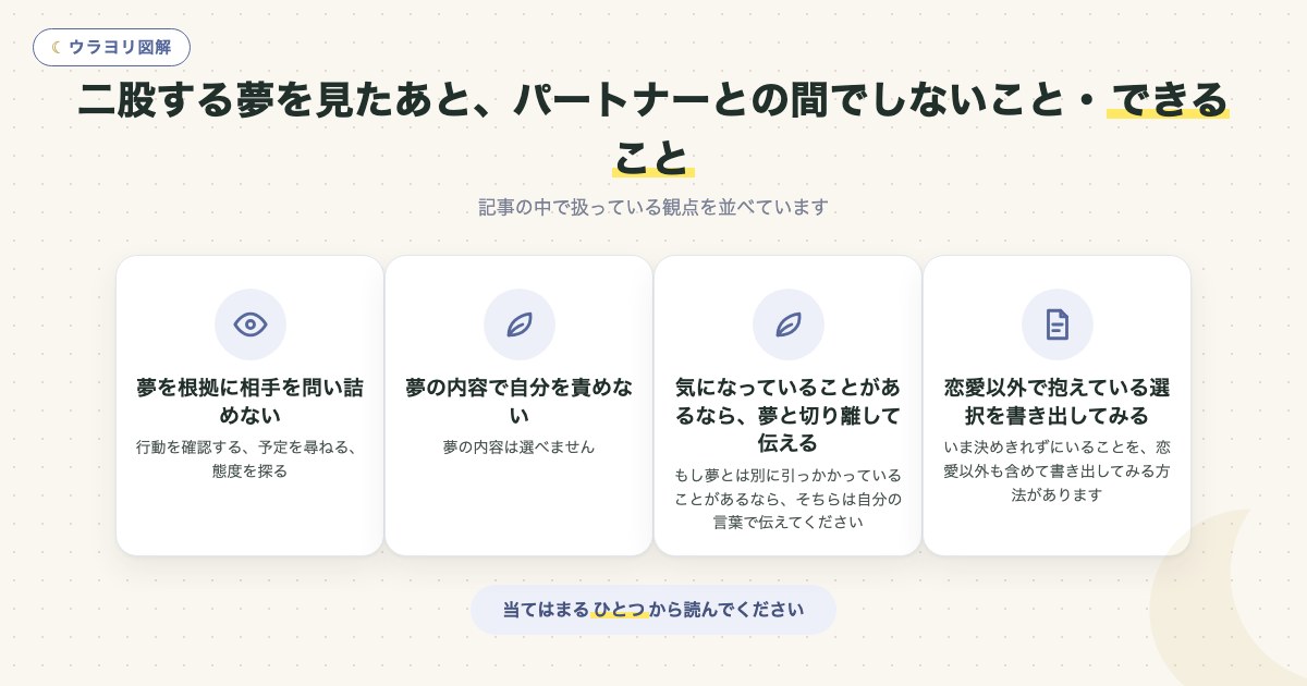 図解:二股する夢を見たあと、パートナーとの間でしないこと・できること