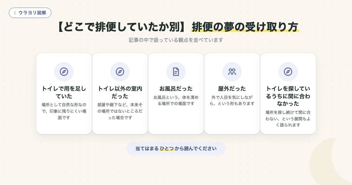 図解:【どこで排便していたか別】排便の夢の受け取り方