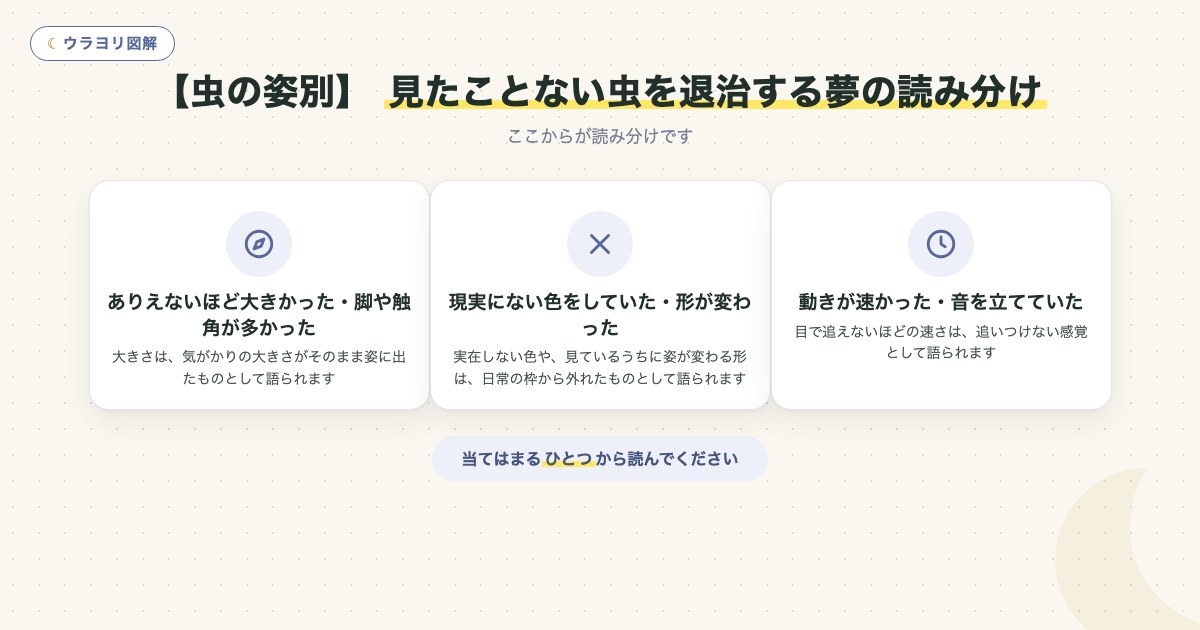 図解：【虫の姿別】 見たことない虫を退治する夢の読み分け