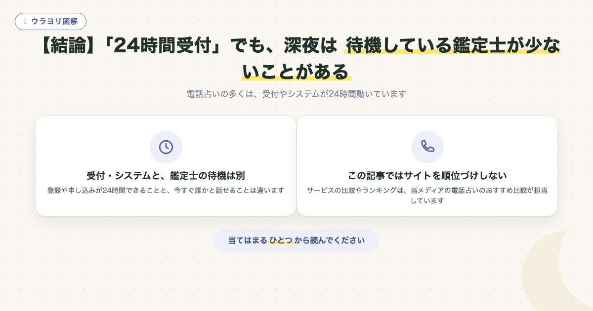 図解:【結論】「24時間受付」でも、深夜は 待機している鑑定士が少ないことがある