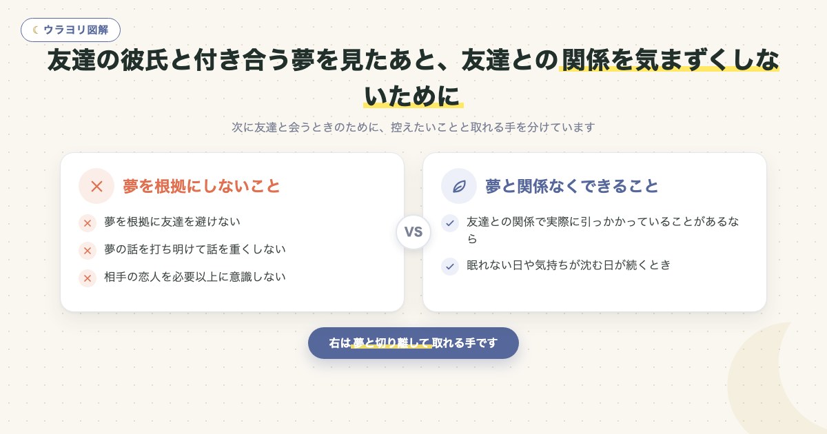 図解:友達の彼氏と付き合う夢を見たあと、友達との関係を気まずくしないために
