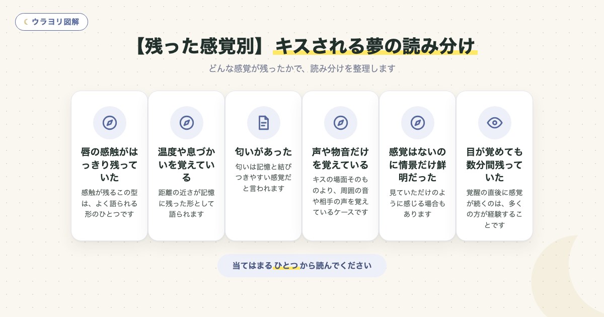 図解:【残った感覚別】キスされる夢の読み分け