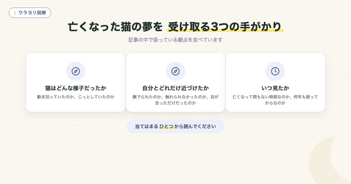 図解：亡くなった猫の夢を 受け取る3つの手がかり