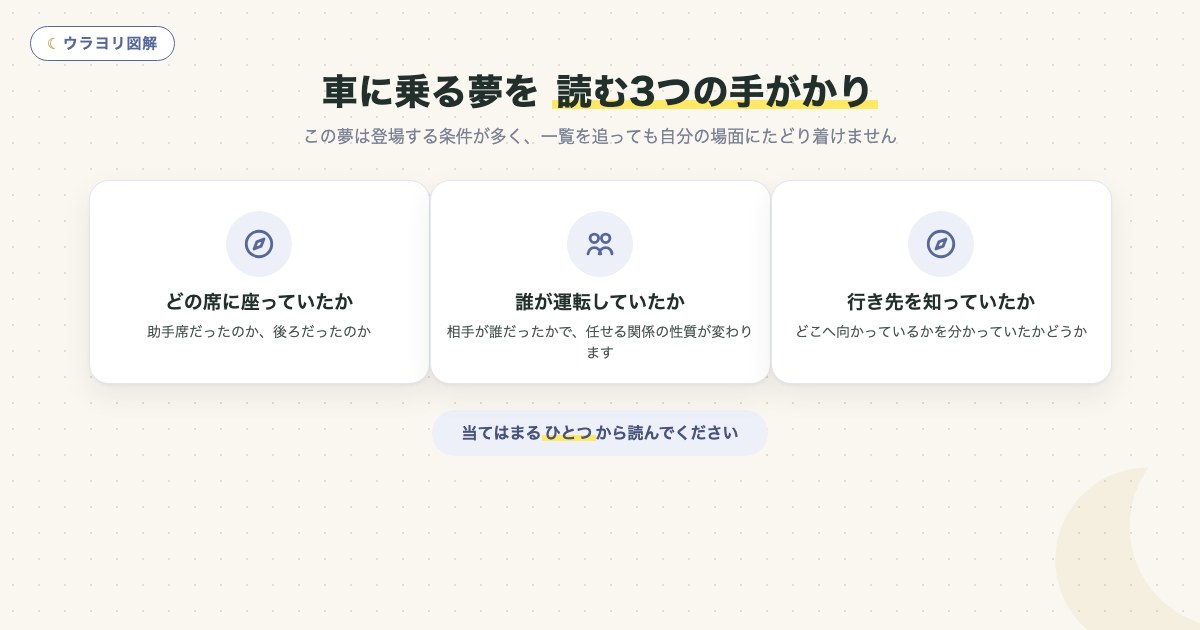 図解:車に乗る夢を 読む3つの手がかり