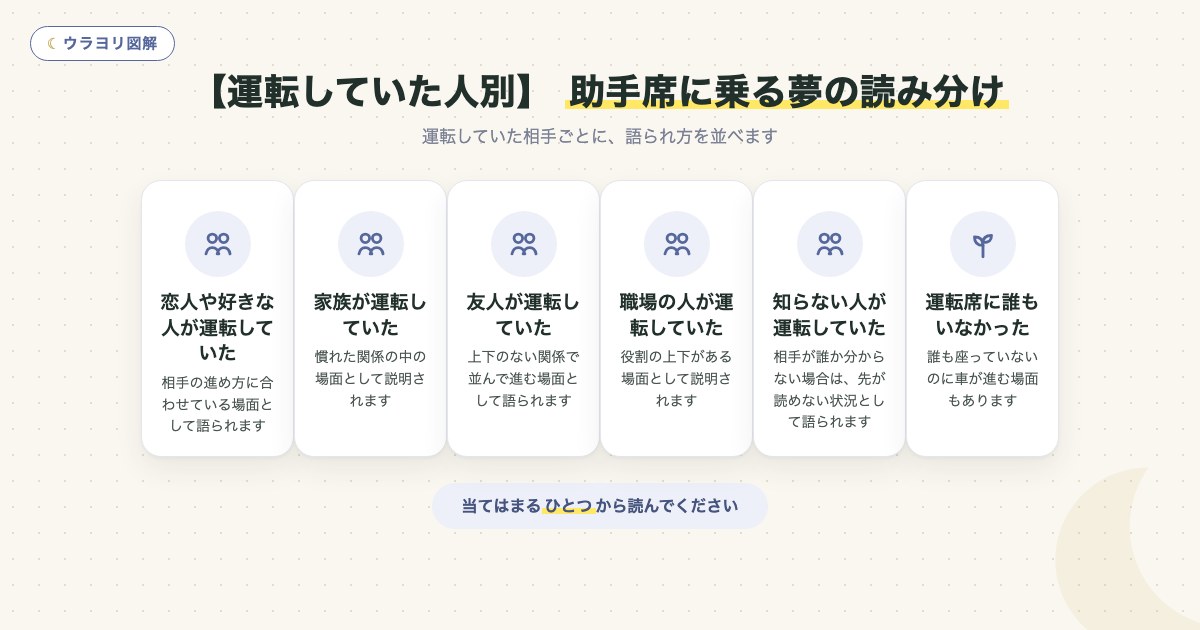 図解:【運転していた人別】 助手席に乗る夢の読み分け