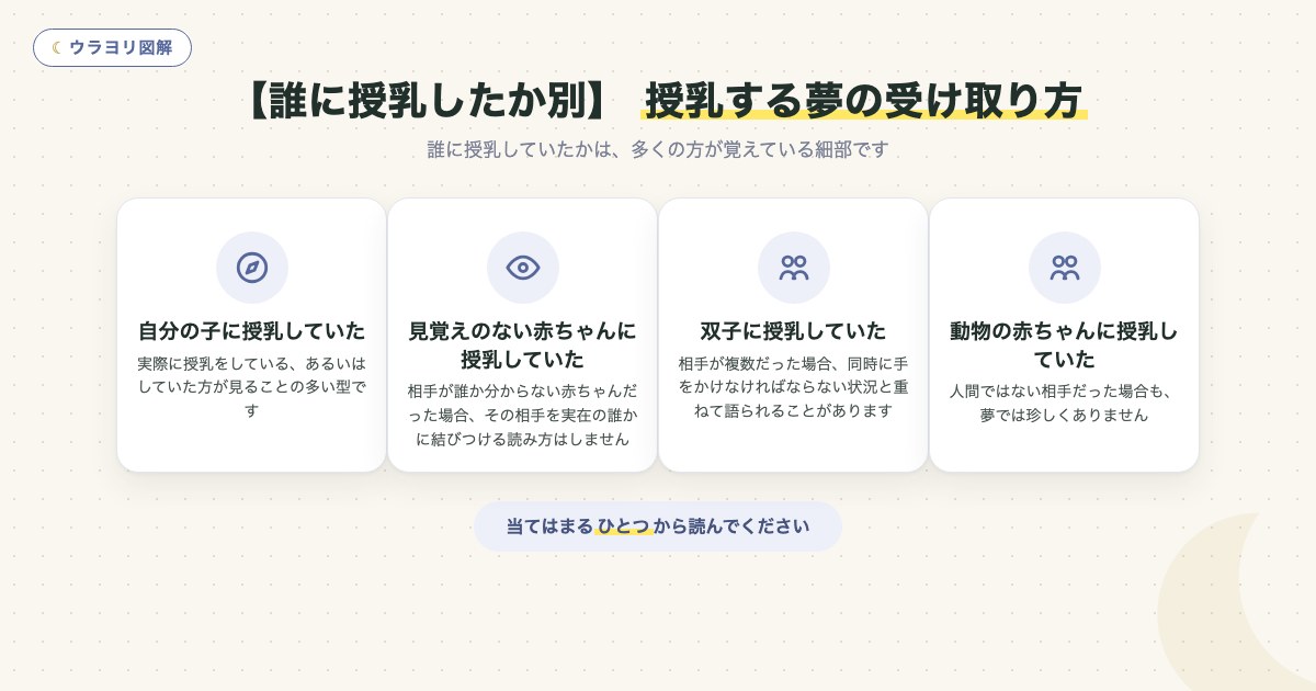 図解:【誰に授乳したか別】 授乳する夢の受け取り方
