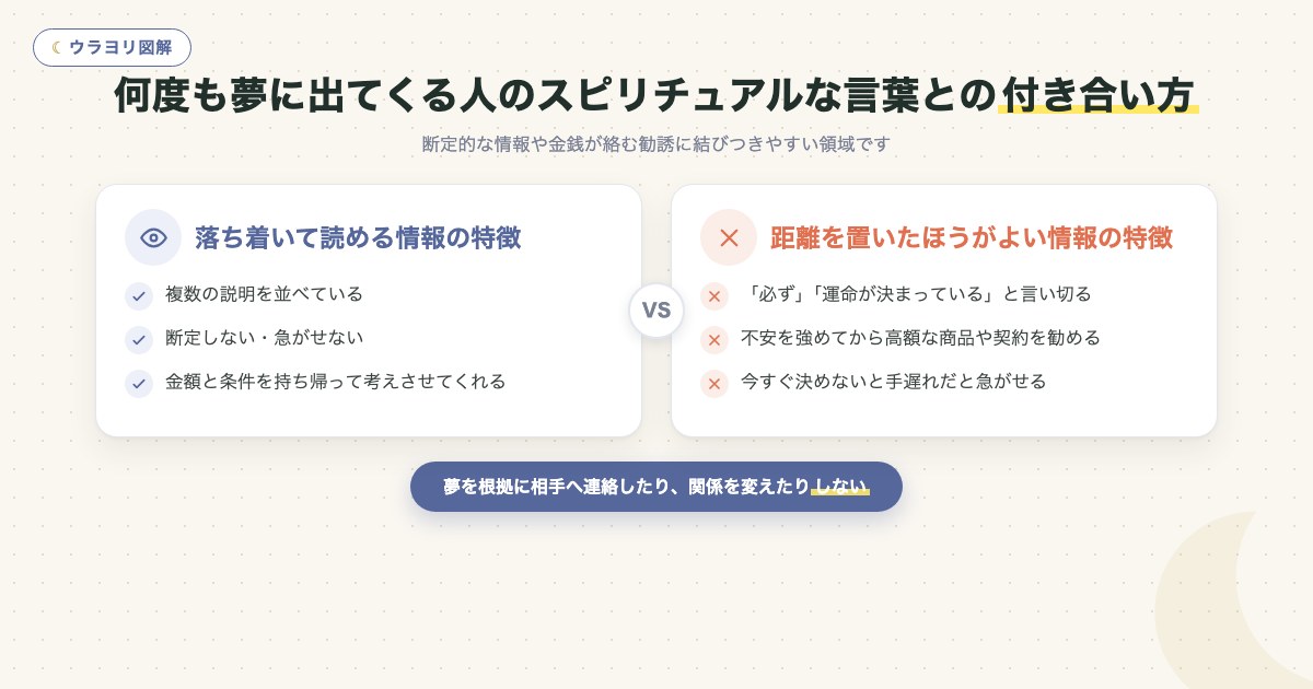 図解:何度も夢に出てくる人のスピリチュアルな言葉との付き合い方