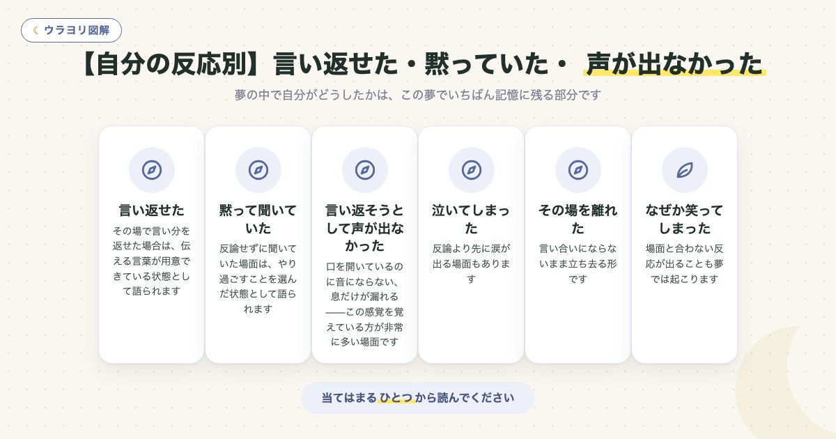 図解:【自分の反応別】言い返せた・黙っていた・ 声が出なかった