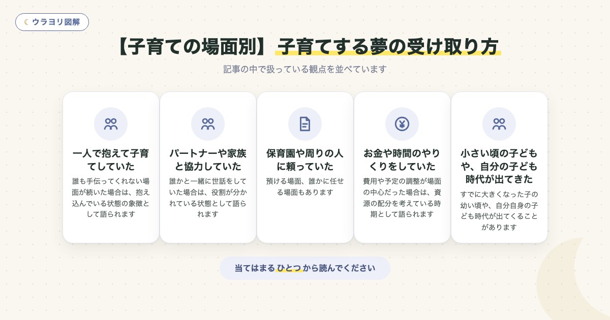 図解:【子育ての場面別】子育てする夢の受け取り方