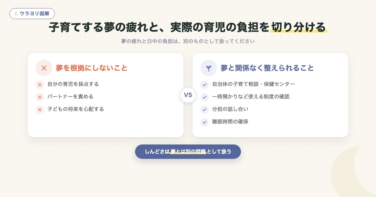 図解:子育てする夢の疲れと、実際の育児の負担を切り分ける