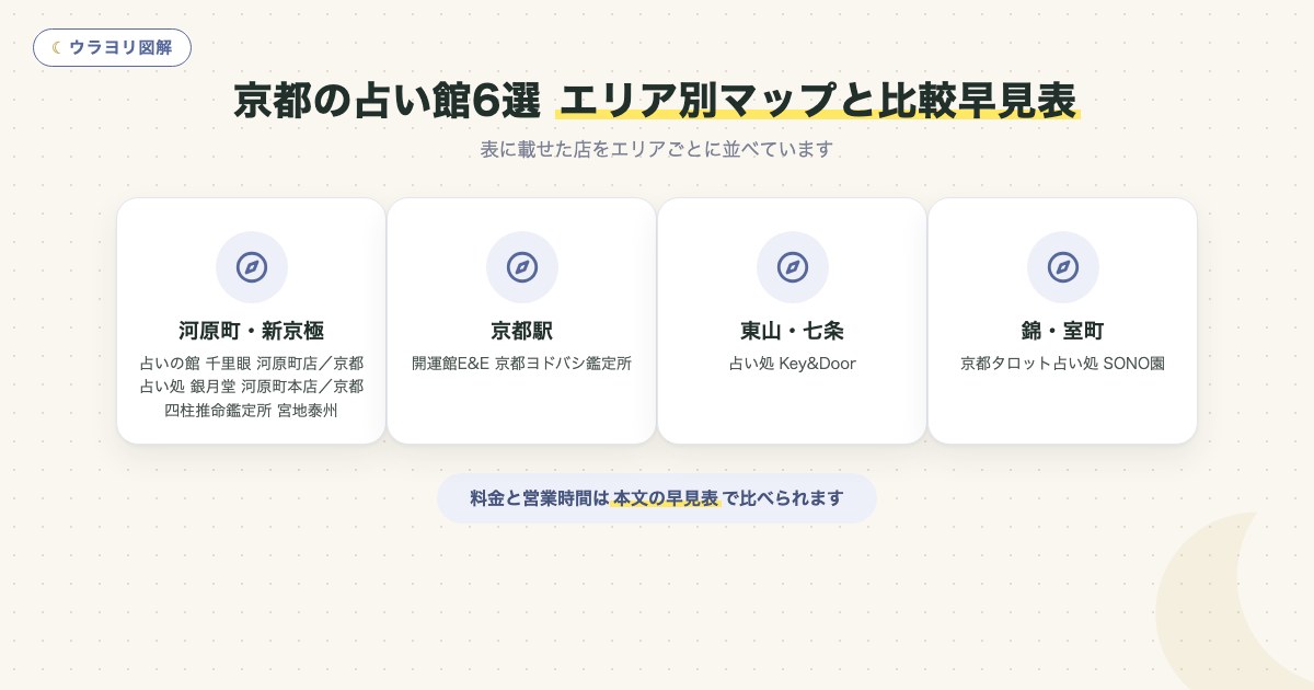 図解:京都の占い館6選エリア別マップと比較早見表