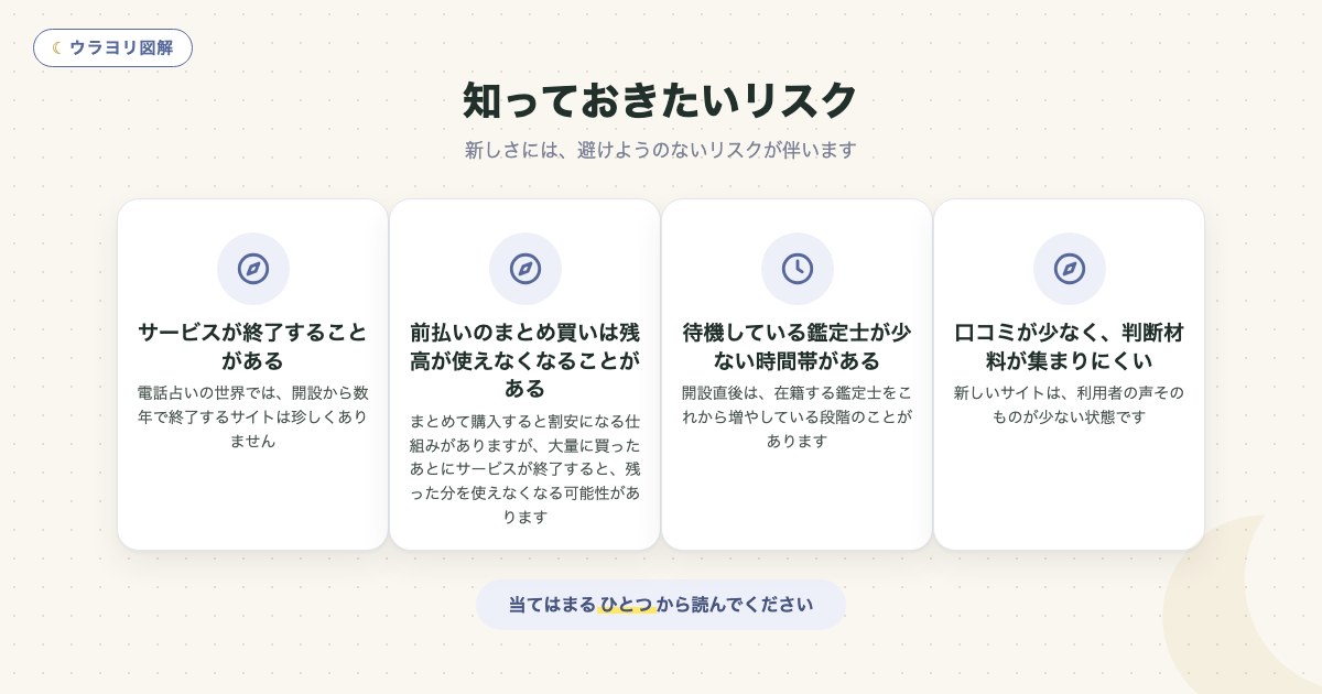 図解:知っておきたいリスク