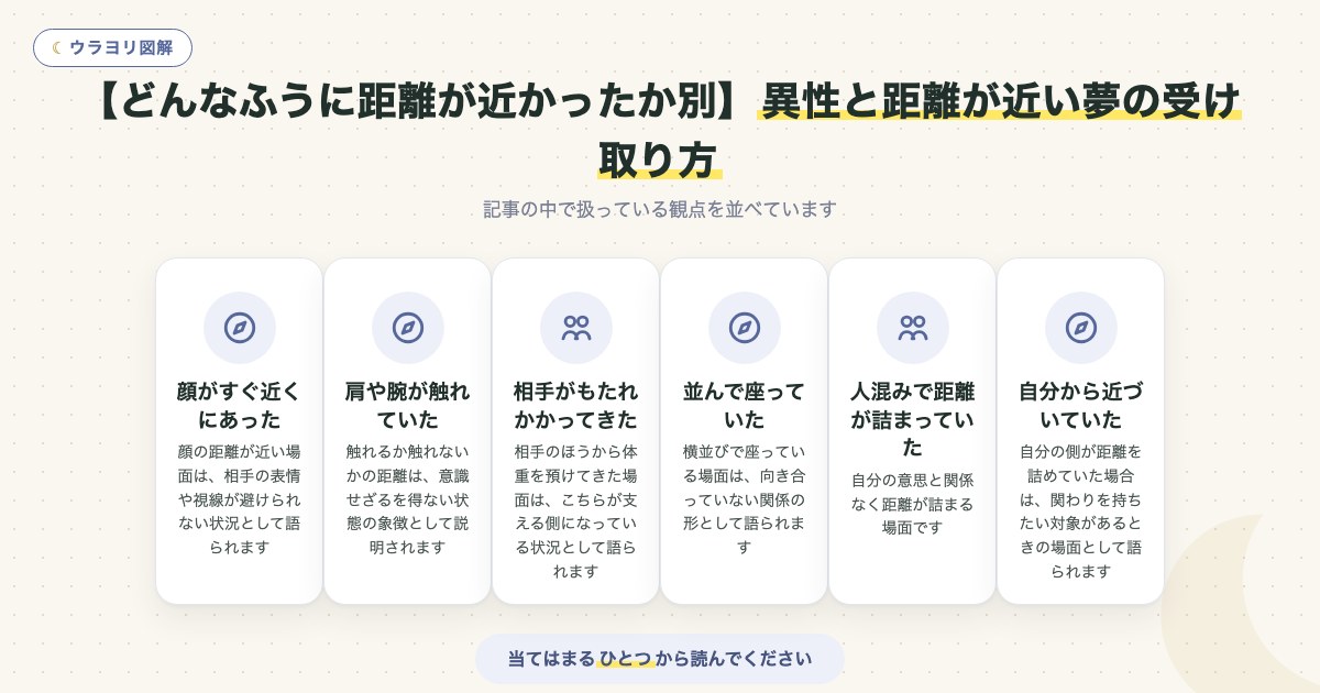 図解:【どんなふうに距離が近かったか別】異性と距離が近い夢の受け取り方