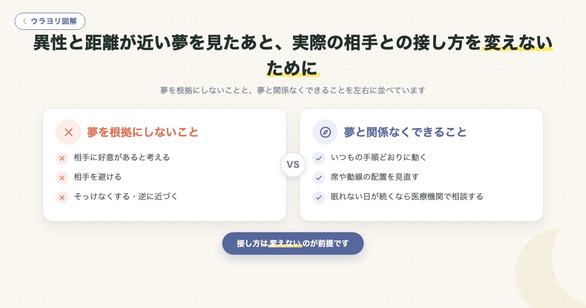 図解:異性と距離が近い夢を見たあと、実際の相手との接し方を変えないために
