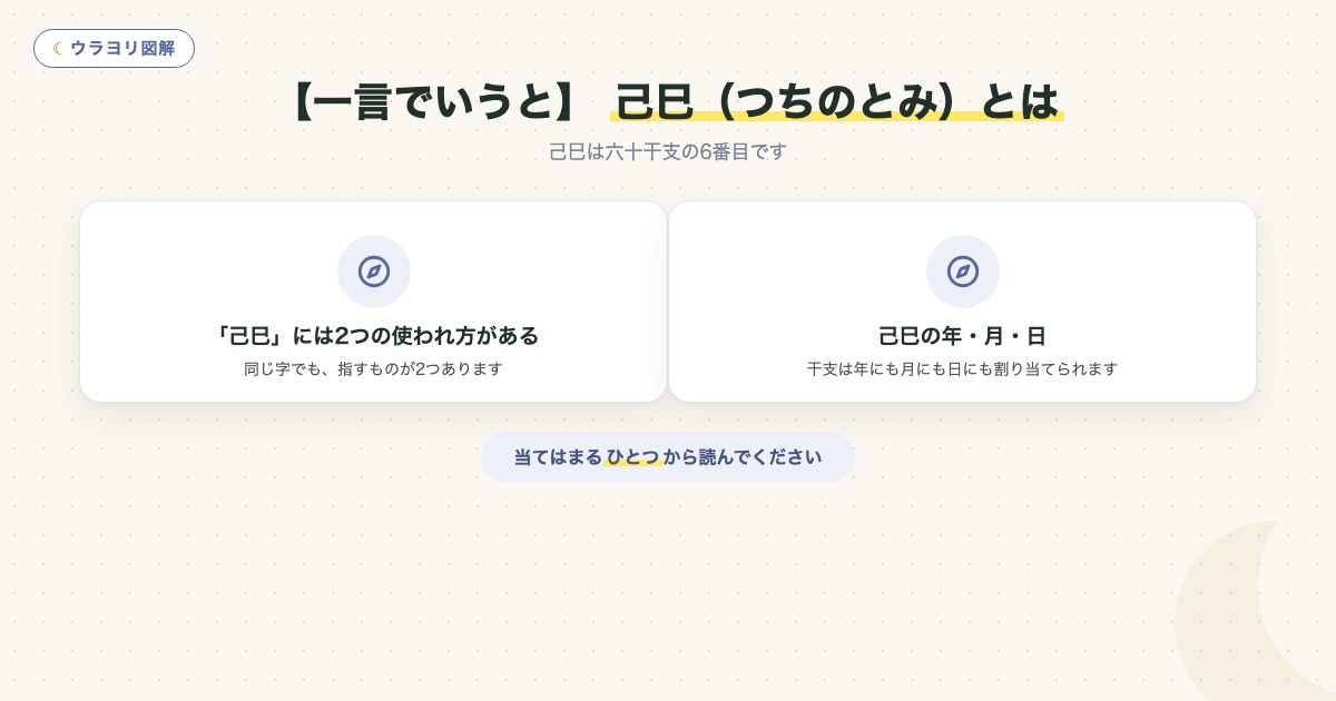 図解:【一言でいうと】 己巳(つちのとみ)とは