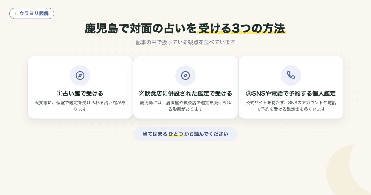 図解:鹿児島で対面の占いを受ける3つの方法