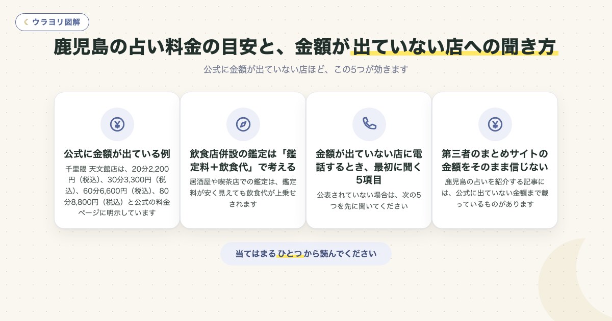 図解:鹿児島の占い料金の目安と、金額が出ていない店への聞き方