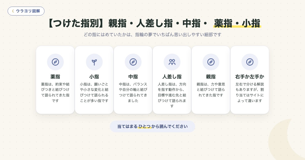 図解:【つけた指別】親指・人差し指・中指・ 薬指・小指