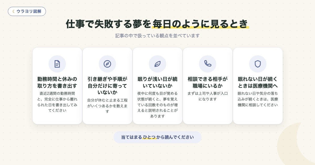 図解:仕事で失敗する夢を毎日のように見るとき