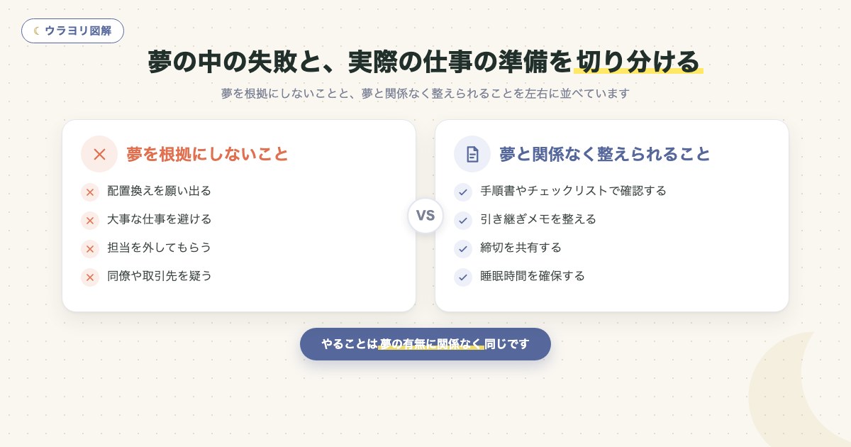 図解:夢の中の失敗と、実際の仕事の準備を切り分ける