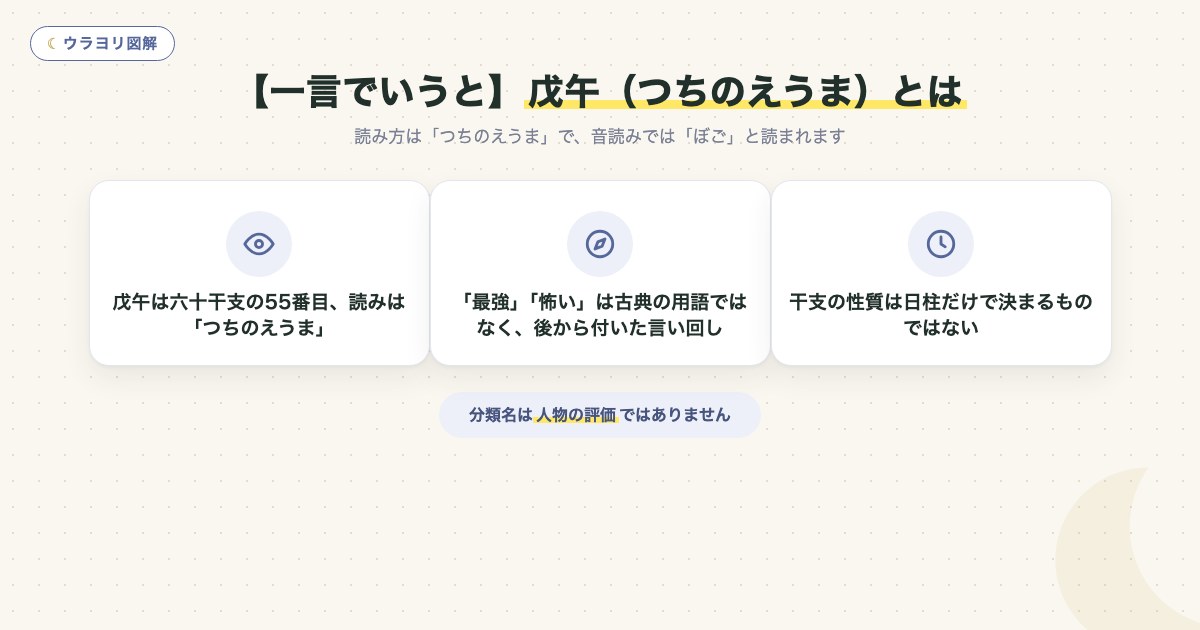 図解:【一言でいうと】戊午(つちのえうま)とは