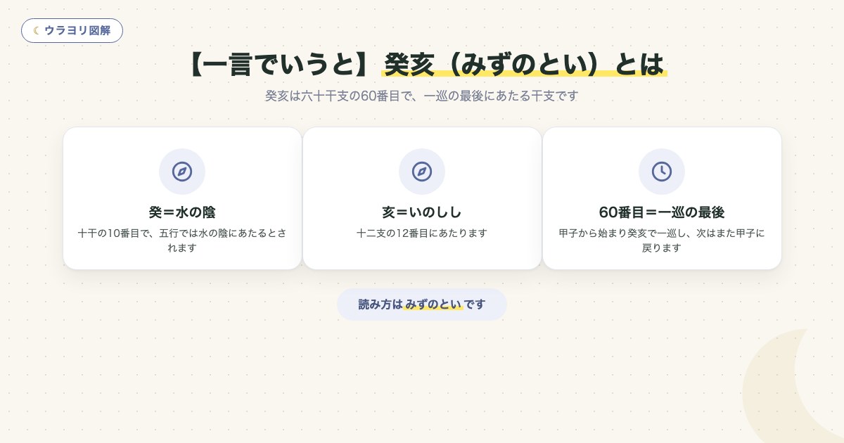 図解:【一言でいうと】癸亥(みずのとい)とは