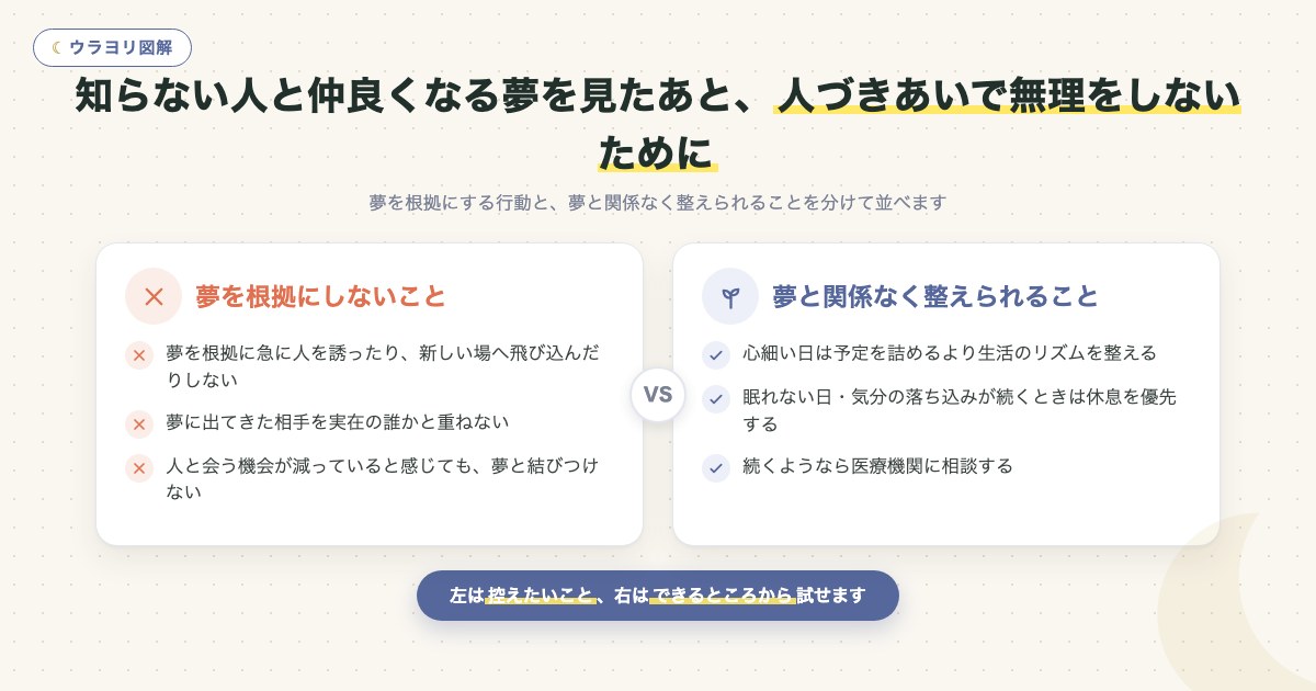図解:知らない人と仲良くなる夢を見たあと、人づきあいで無理をしないために