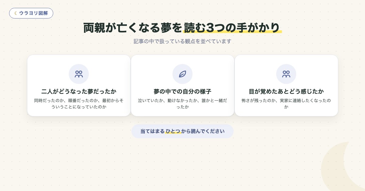 図解:両親が亡くなる夢を読む3つの手がかり
