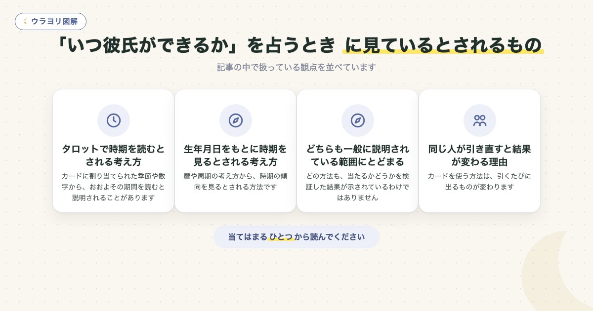 図解:「いつ彼氏ができるか」を占うとき に見ているとされるもの