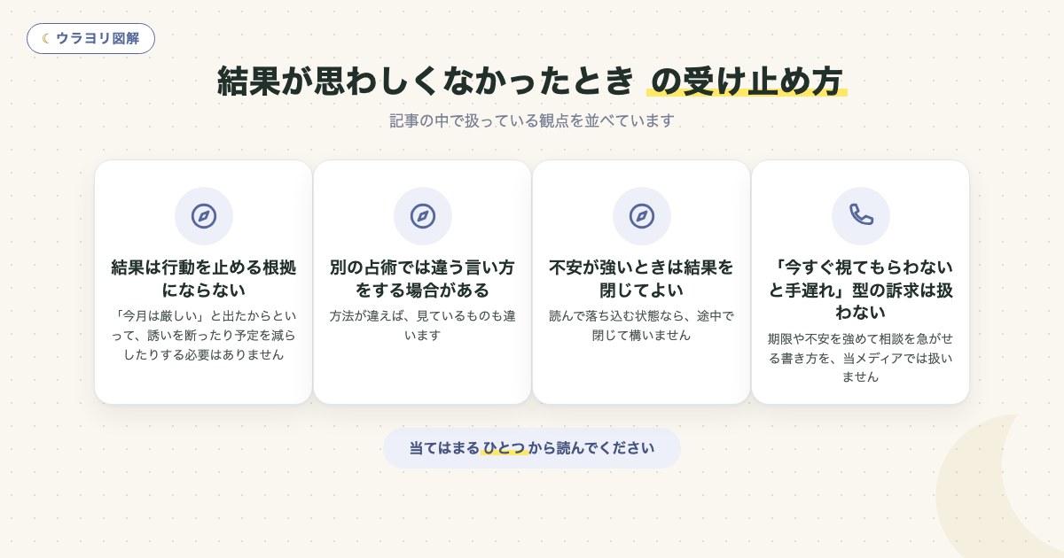 図解:結果が思わしくなかったとき の受け止め方
