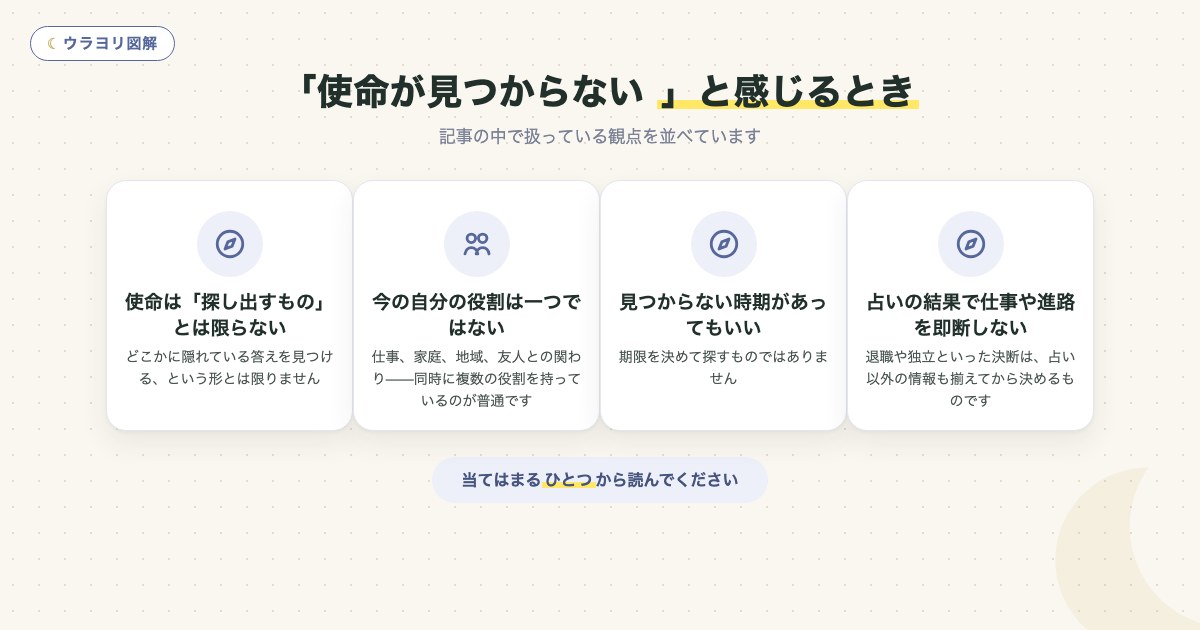 図解:「使命が見つからない 」と感じるとき