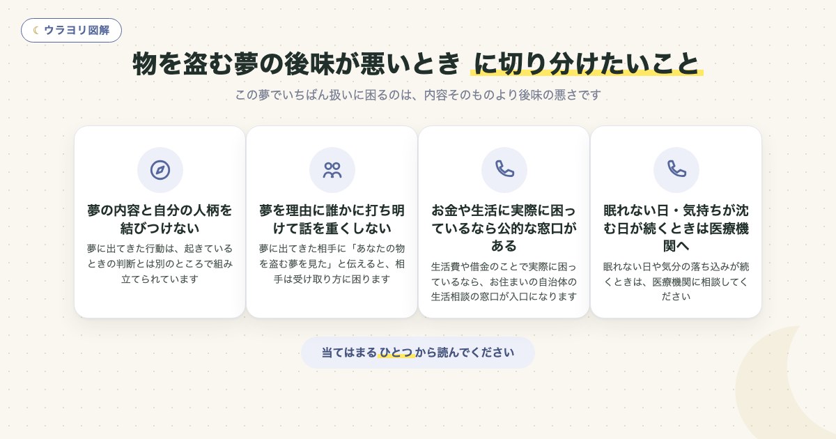 図解:物を盗む夢の後味が悪いとき に切り分けたいこと