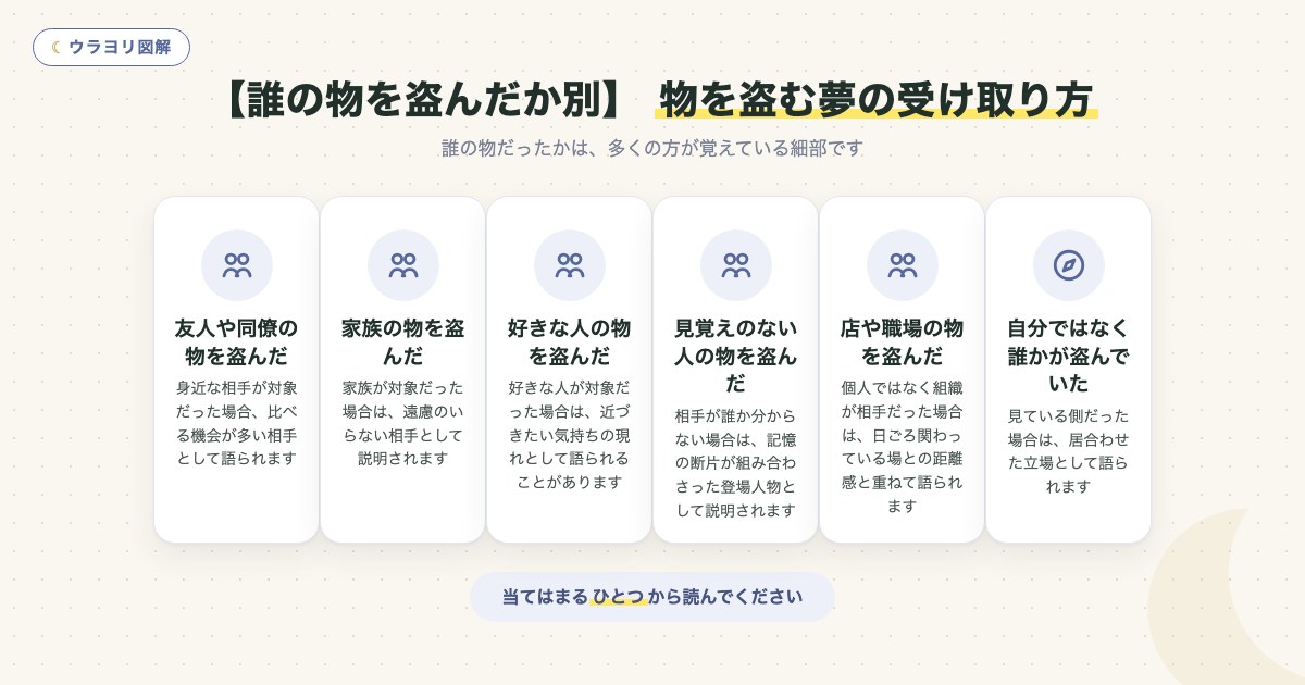 図解:【誰の物を盗んだか別】 物を盗む夢の受け取り方