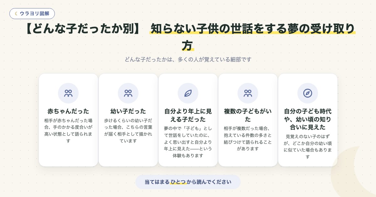図解:【どんな子だったか別】知らない子供の世話をする夢の受け取り方