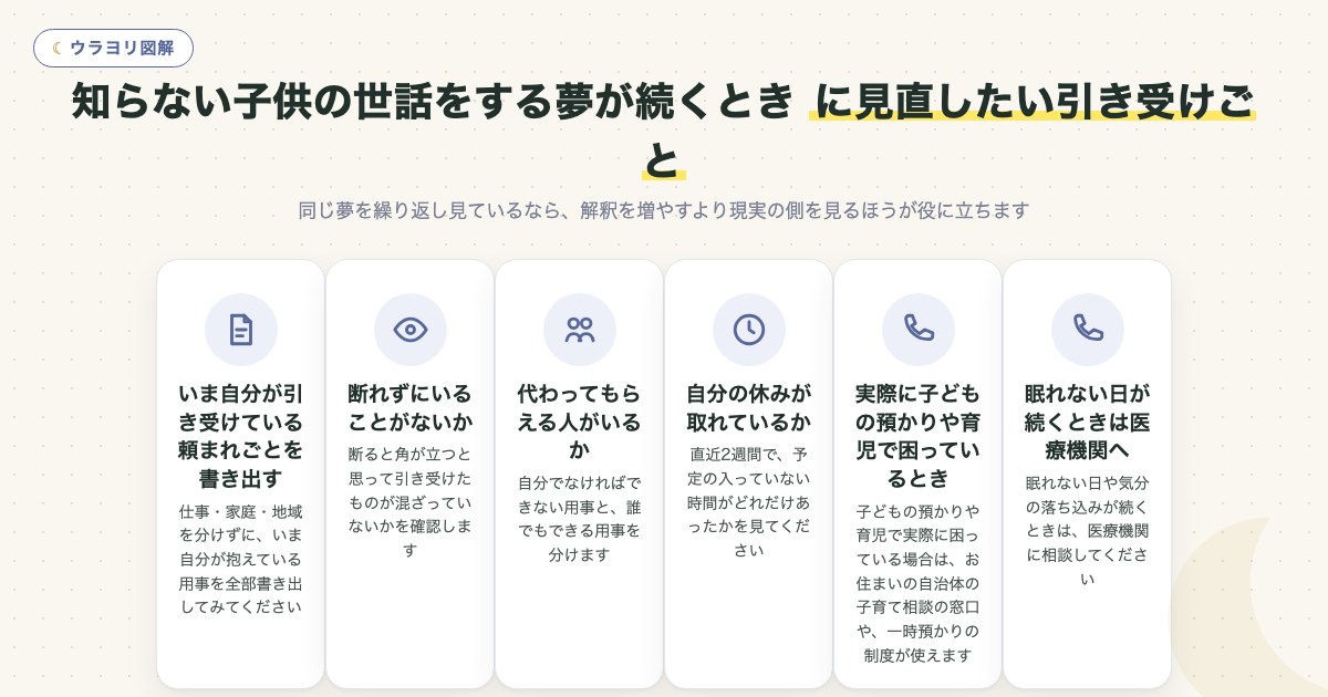 図解:知らない子供の世話をする夢が続くときに見直したい引き受けごと