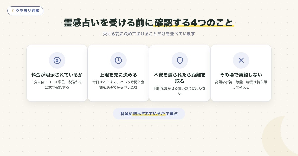 図解:霊感占いを受ける前に確認する4つのこと