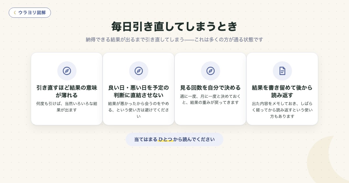 図解:毎日引き直してしまうとき