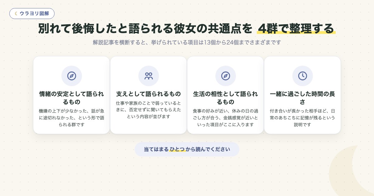 図解:別れて後悔したと語られる彼女の共通点を 4群で整理する