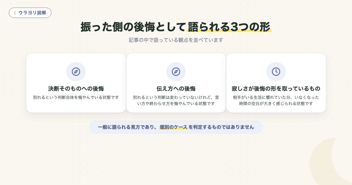 図解:振った側の後悔として語られる3つの形