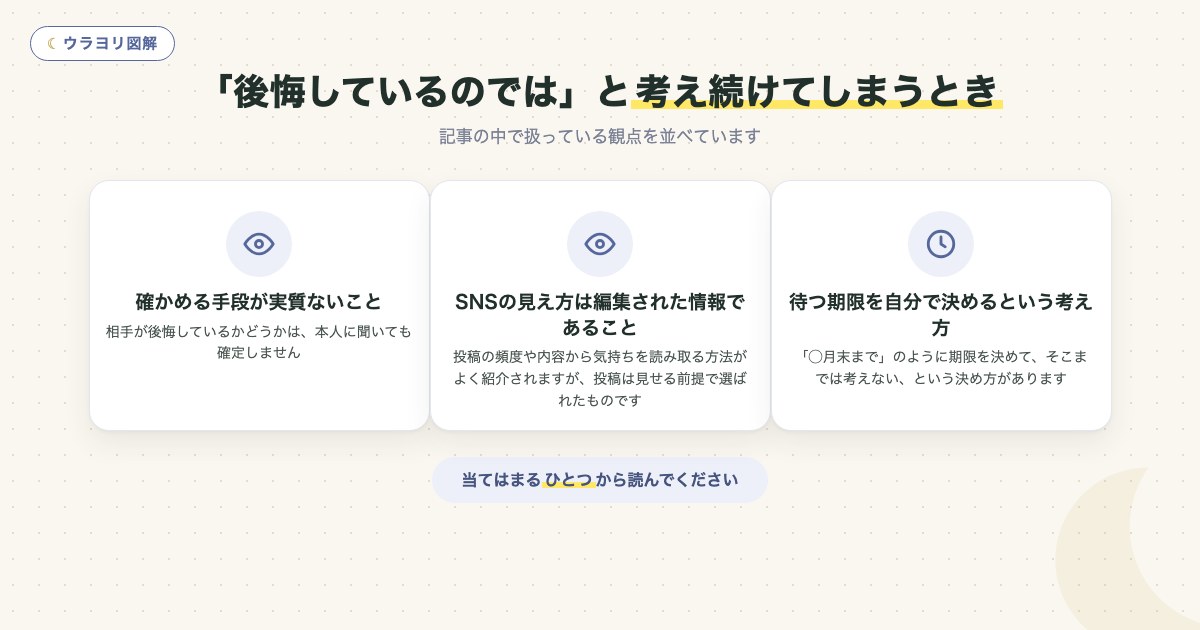 図解:「後悔しているのでは」と考え続けてしまうとき