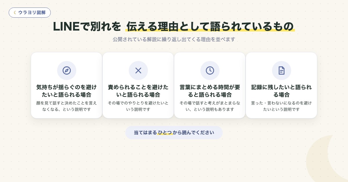 図解:LINEで別れを 伝える理由として語られているもの