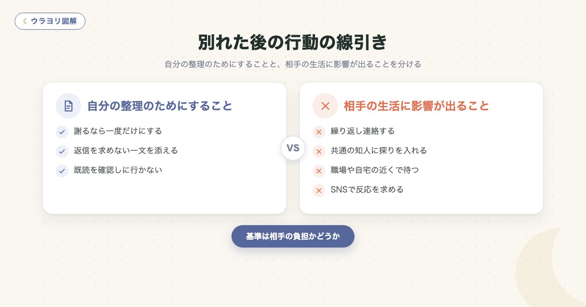 図解:別れた後の行動の線引き