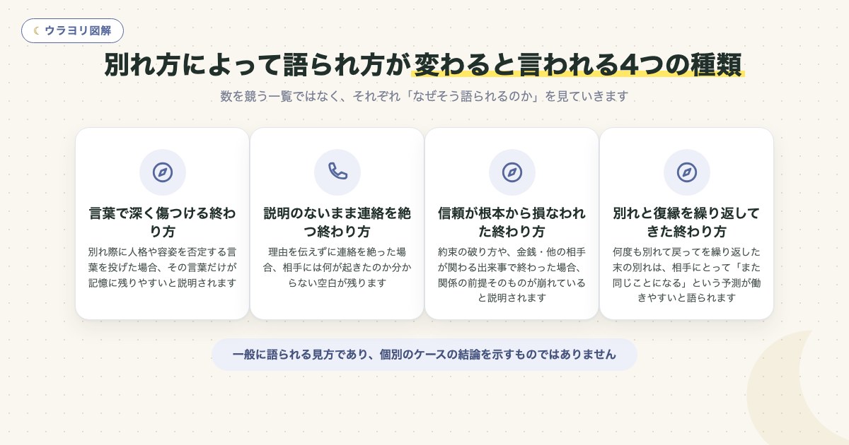 図解:別れ方によって語られ方が変わると言われる4つの種類