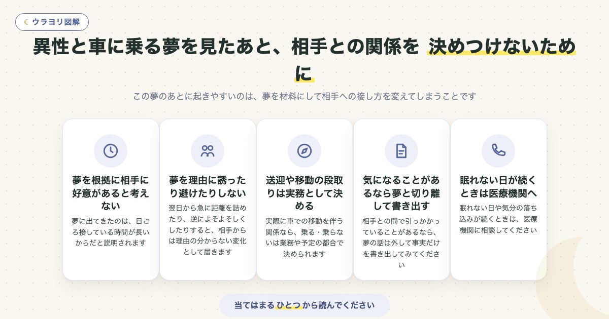 図解:異性と車に乗る夢を見たあと、相手との関係を 決めつけないために