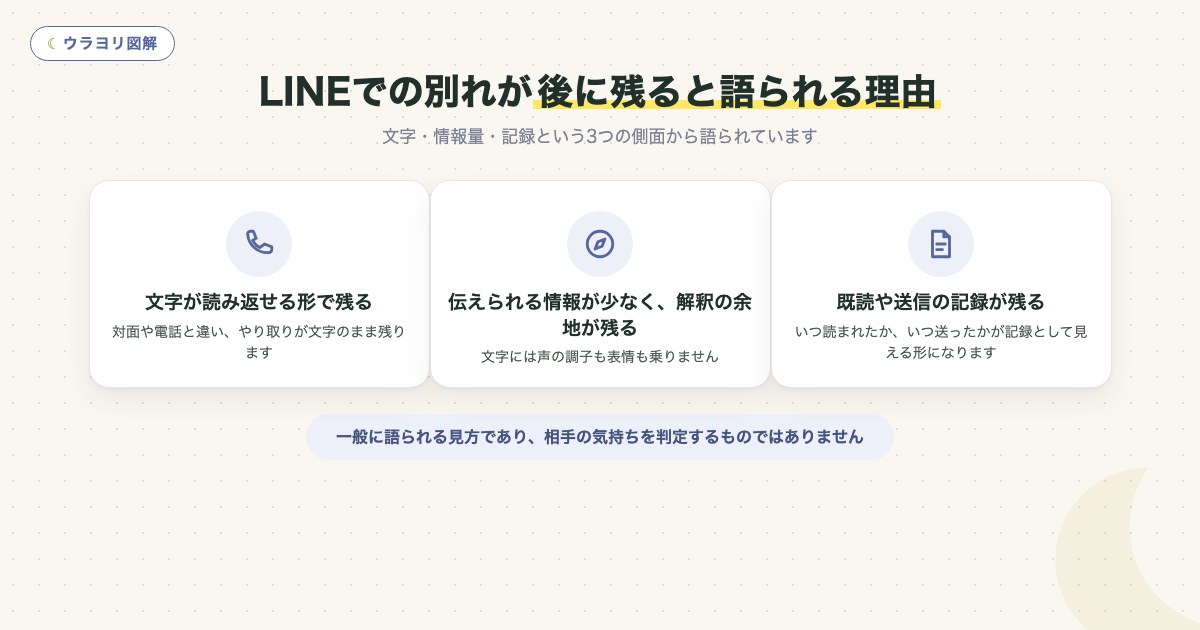 図解:LINEでの別れが後に残ると語られる理由
