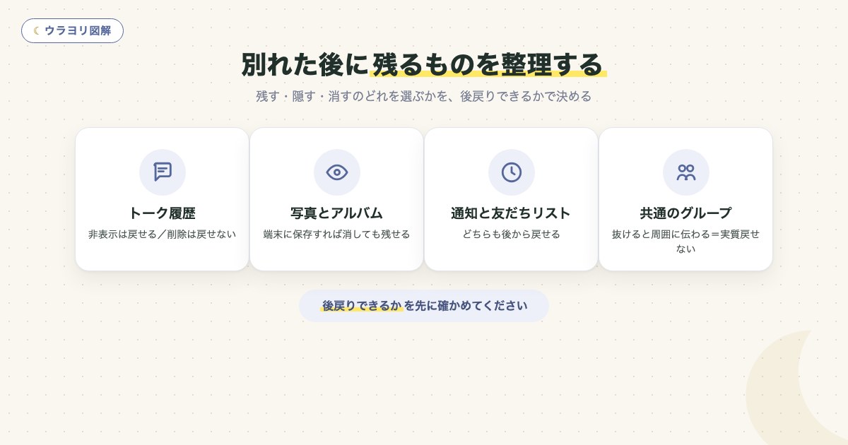 図解:別れた後に残るものを整理する