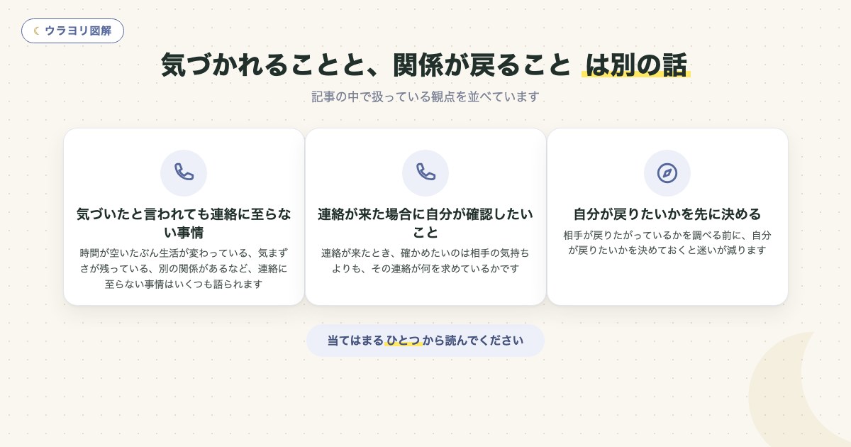 図解:気づかれることと、関係が戻ること は別の話